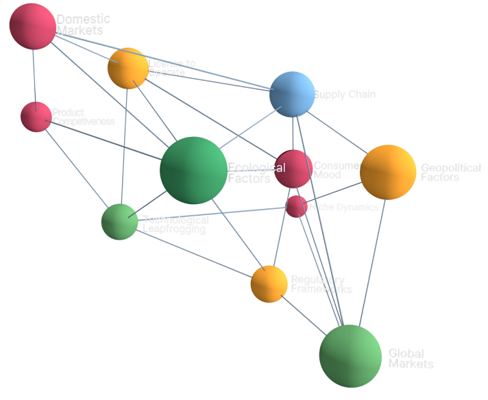 Knowlecule Overview